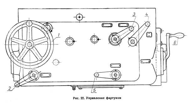 Керування фартуком токарно-гвинторізного верстата ДИП-400